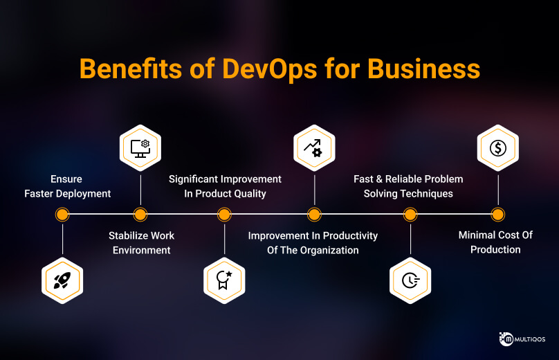 Benefits of DevOps for Your Business