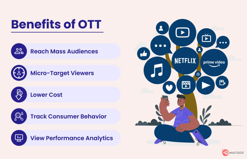 Benefits of OTT App