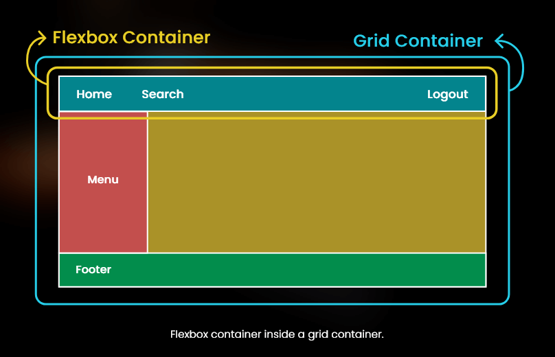 Flexbox Container Inside a Grid Container