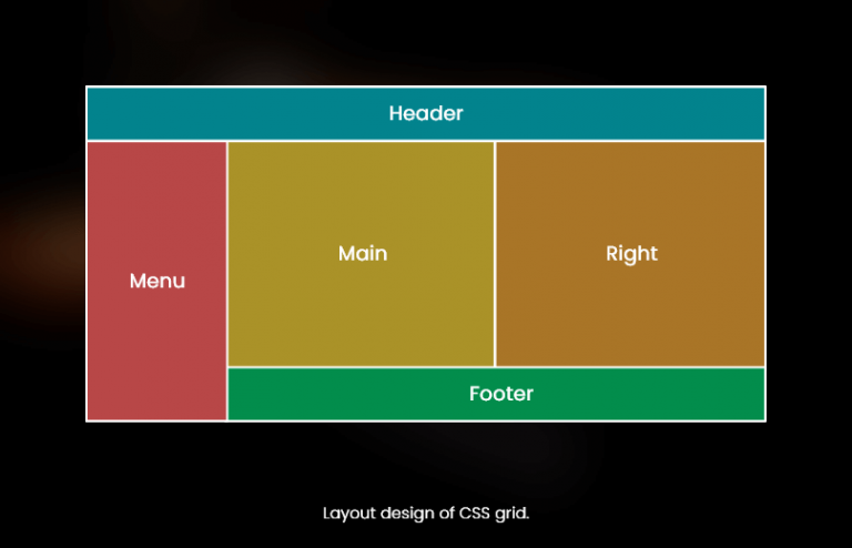 CSS Grid Vs. Flexbox Vs. Bootstrap: Which One Is Better For 2023?