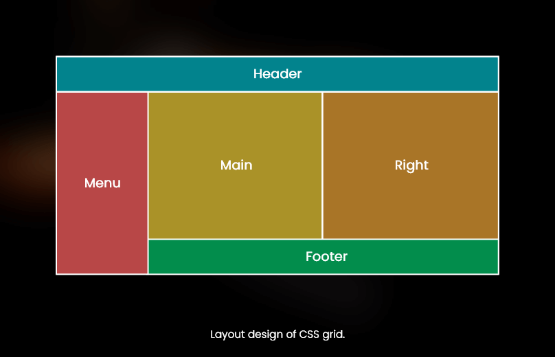 Layout Design Of CSS Grid