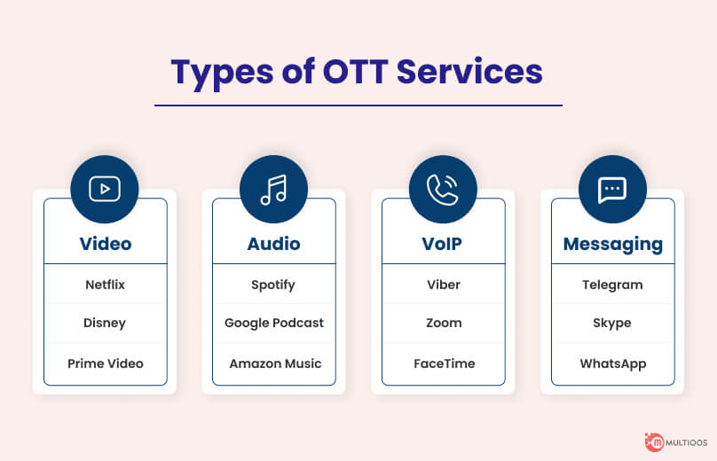Type of OTT Services