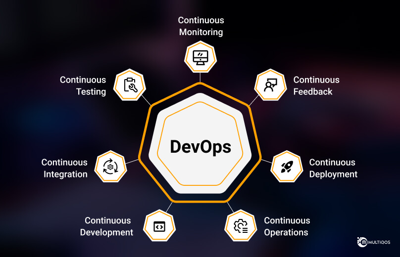 What is DevOps