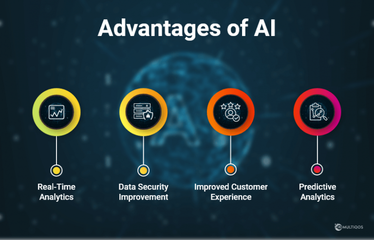 IoT vs. AI: Which one is better option for your Business in 2023?