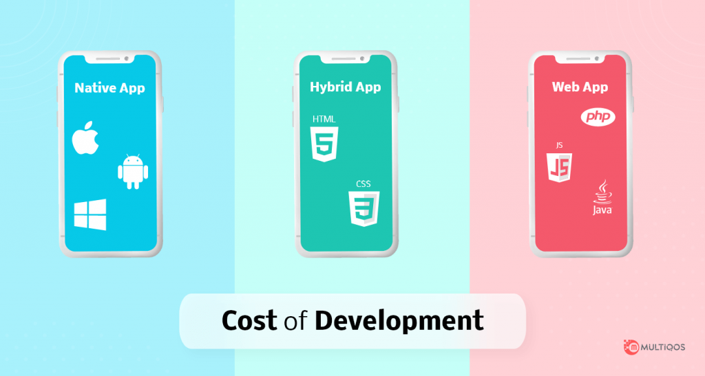 Cost Development for Native Vs Hybrid Vs Web App Development