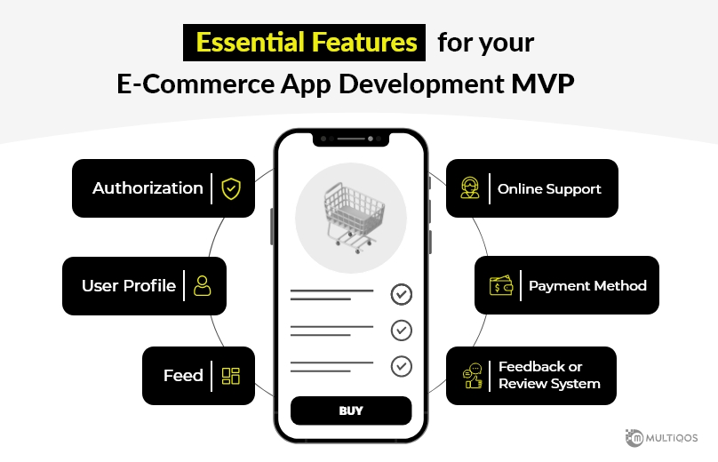 Essential Features for your e-Commerce App Development MVP