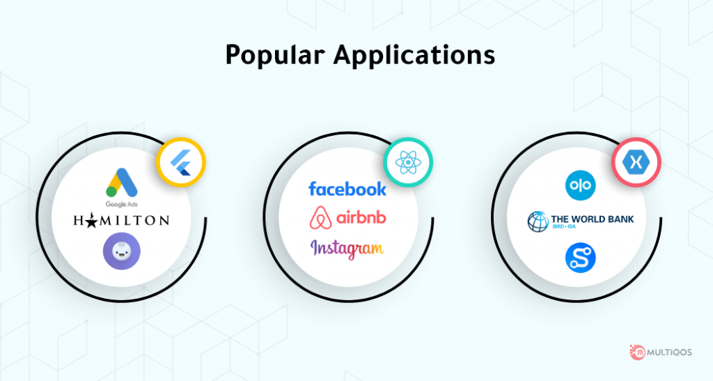 Popular Cross-Platform Apps