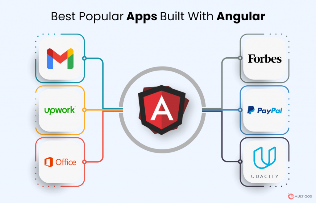 Top Angular Apps Examples to Inspire Your Next App Project - MultiQoS