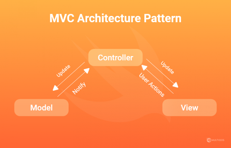Most Important Swift Design Patterns for iOS App Development