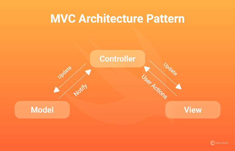 Most Important Swift Design Patterns for iOS App Development