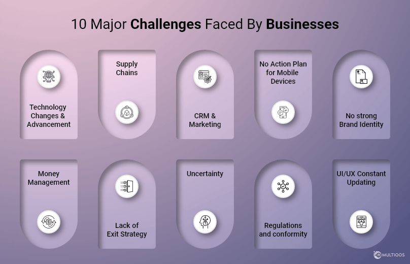 Top major challenges faced by business