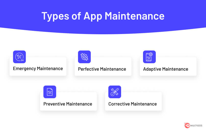 Types Mobile App Maintenance