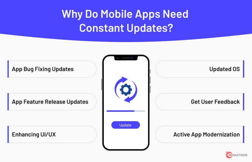 Why Mobile Apps Need Constant Updates