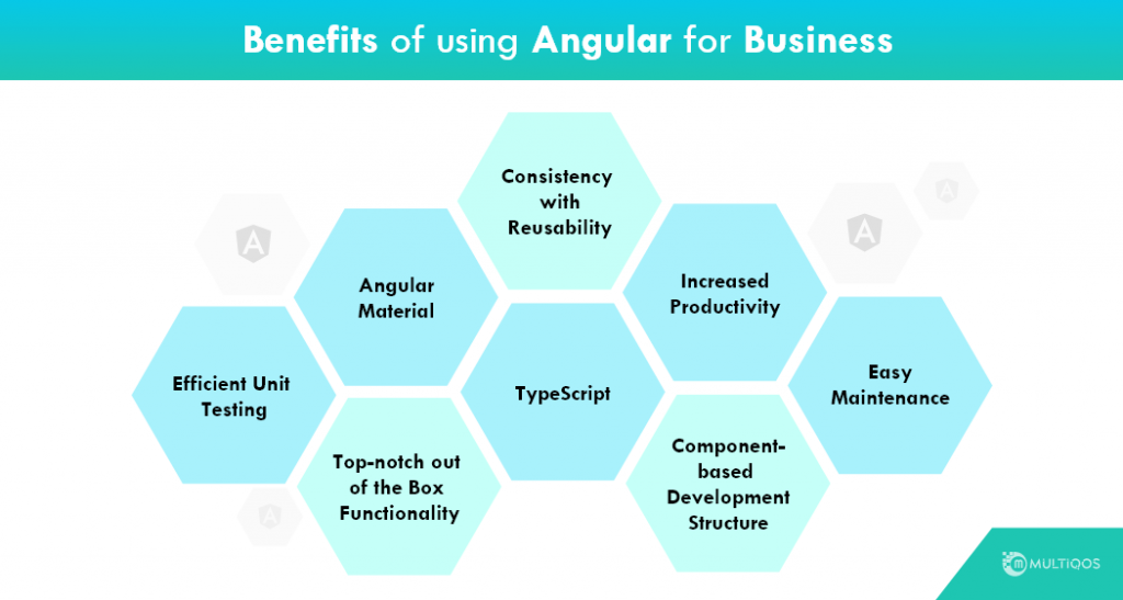 benefits of using angular for business