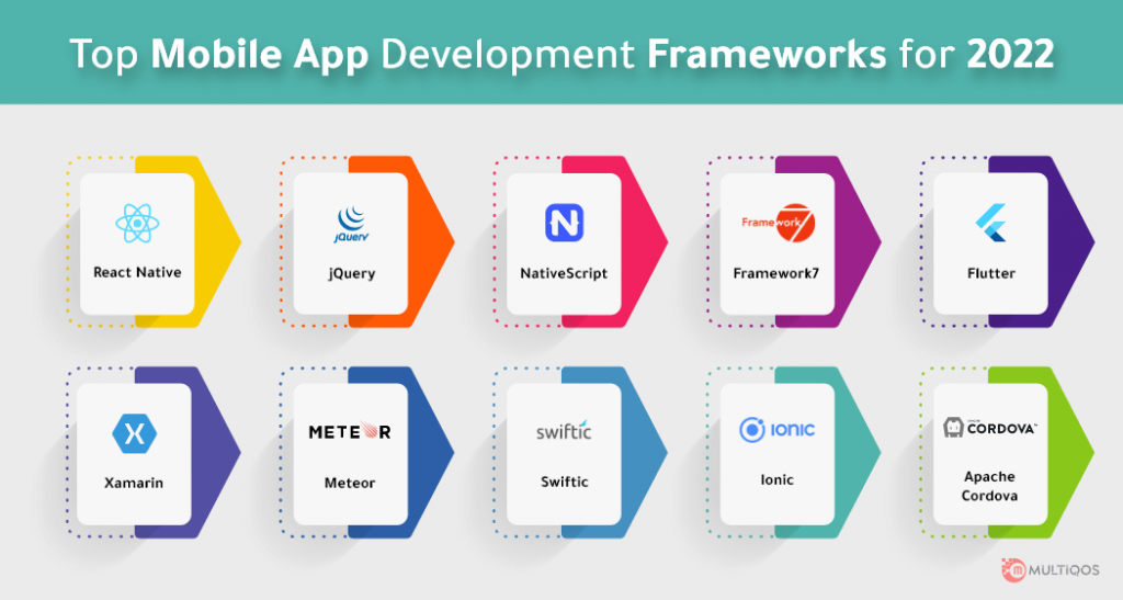 best mobile app development frameworks in 2024