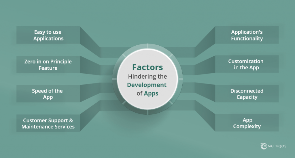 factors impact for app development