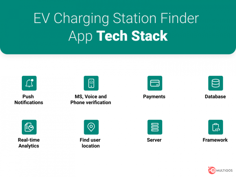 How to Develop an EV Charging Station Finding App in 2024