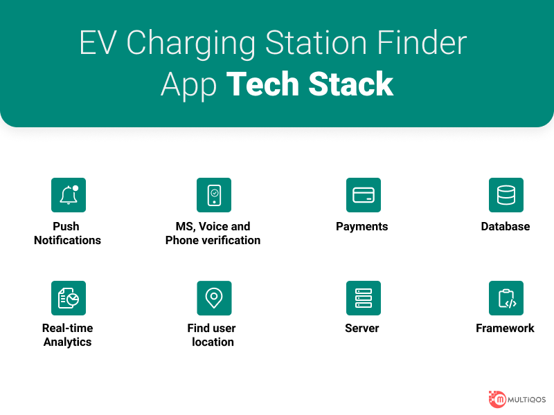 EV Charging Station Finder App Tech Stack