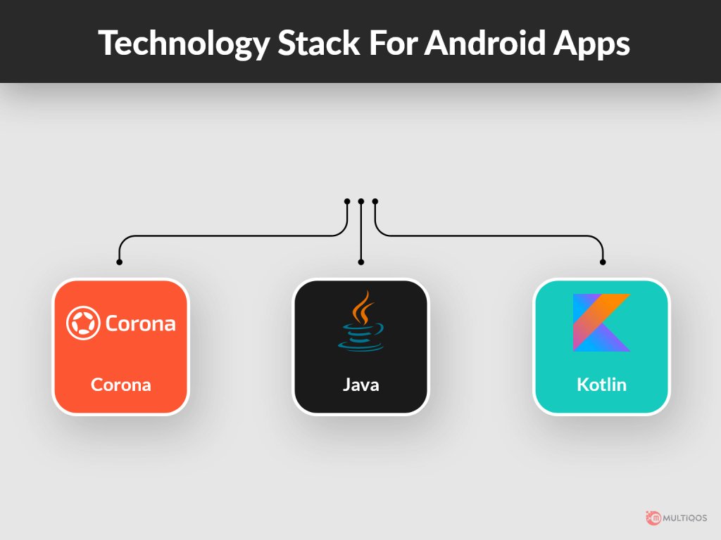 Technology Stack For Android Apps