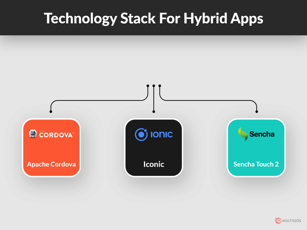 Technology Stack For Hybrid Apps