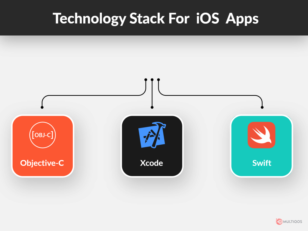 Technology Stack For iOS Apps