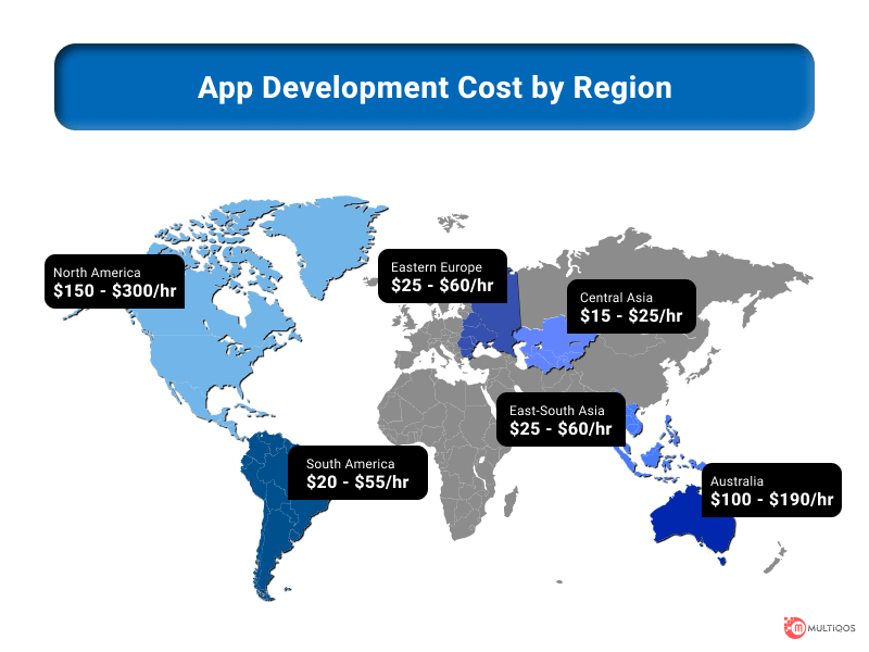 The Average Cost of Developers Per Region