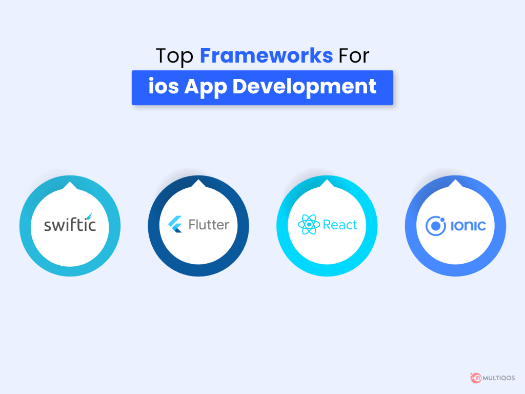 Top Frameworks iOS App Development