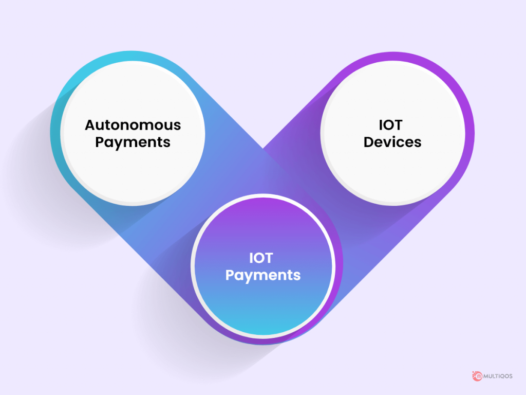 What is IoT payment