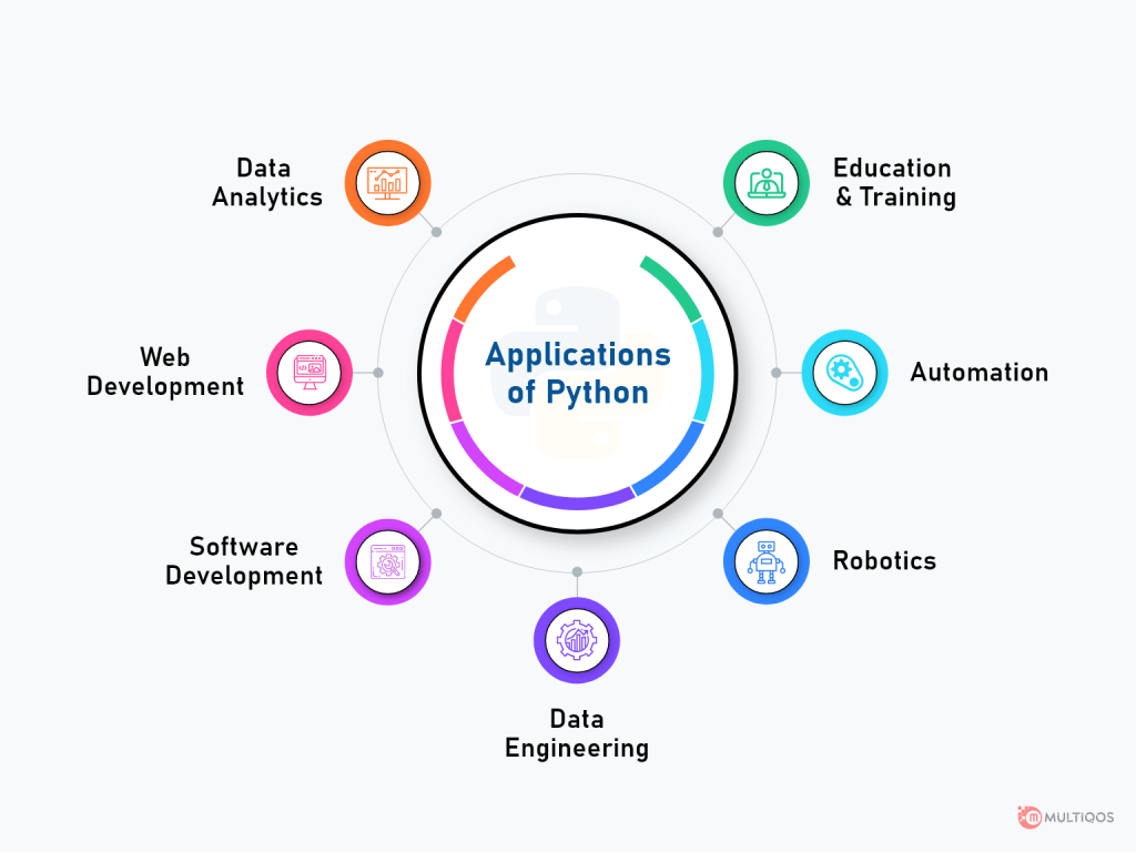 applications of python