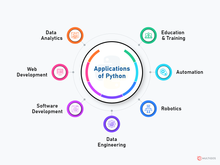 Top 12 Python Use Cases & Applications in Real World with Examples