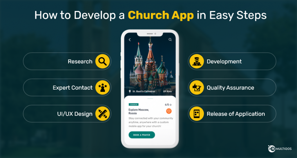 how to develop church app?