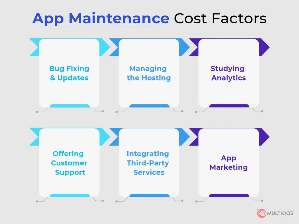 App Maintenance Cost Factors