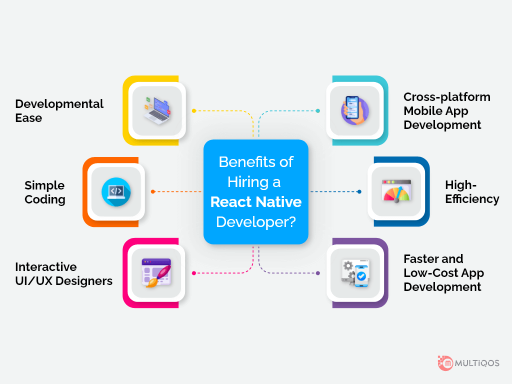 Benefits of Hiring React Native Developer