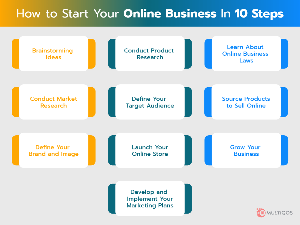 Easy Steps to How to Start Your Online Business