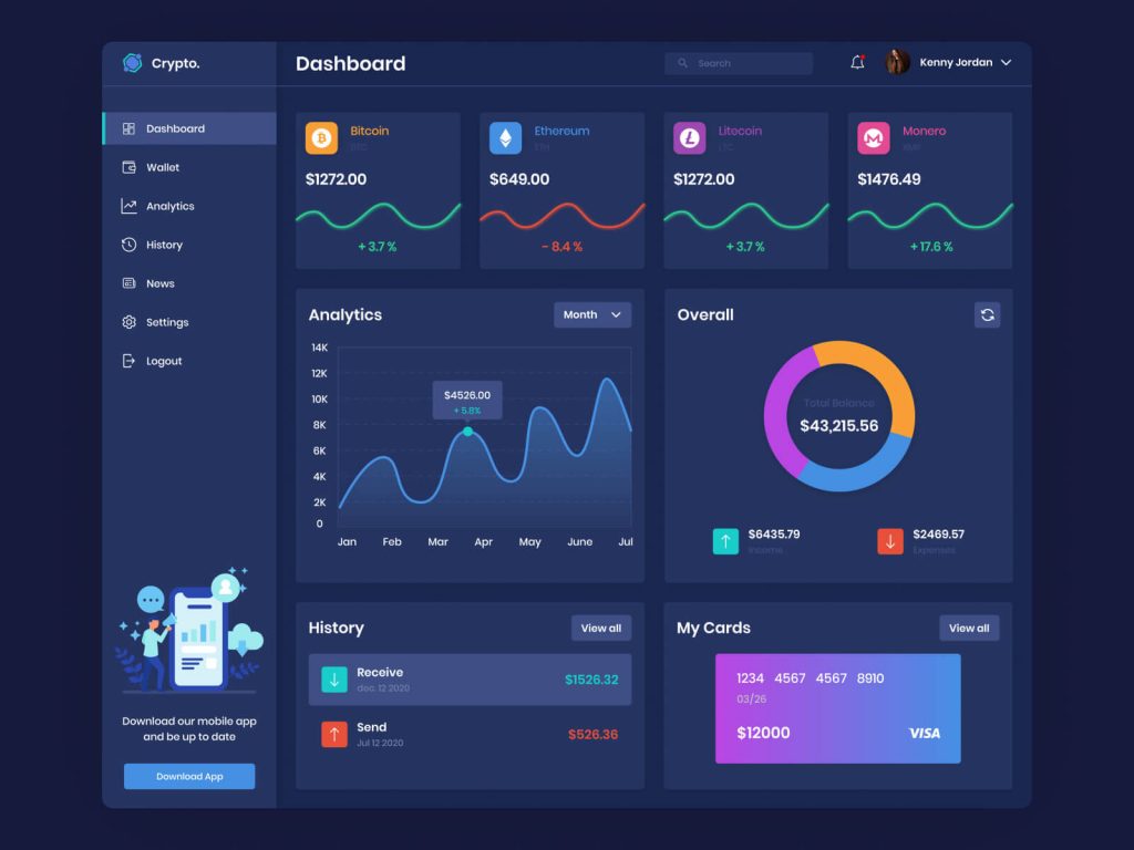 How Much Does Cryptocurrency Exchange App Development Cost 2022