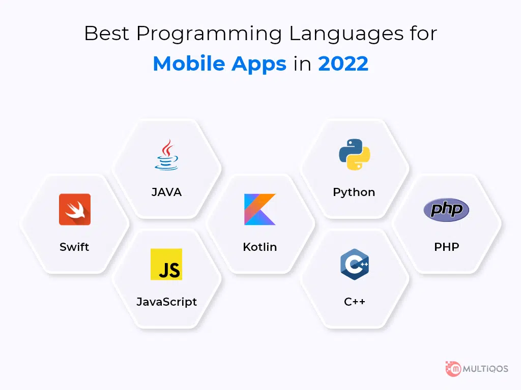 Top 7 Best Programming Languages for App Development in 2024