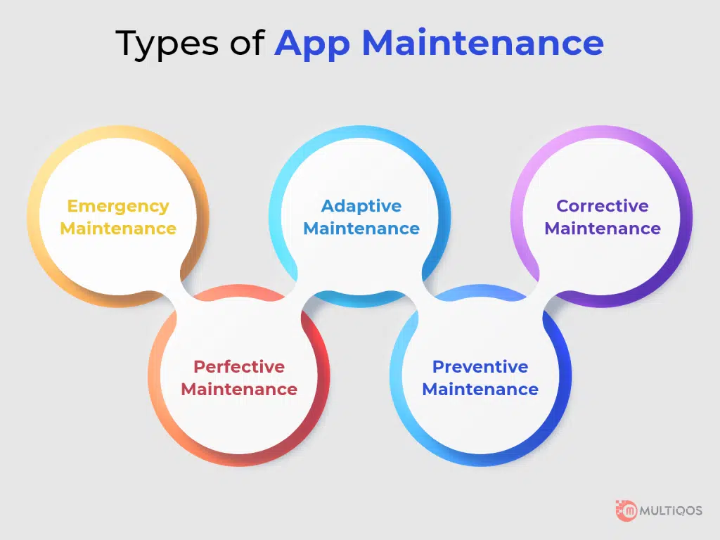 Type of App Maintenance