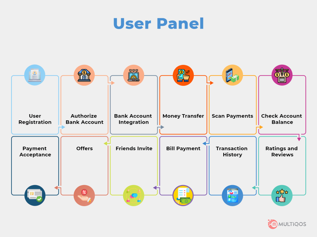 User side features