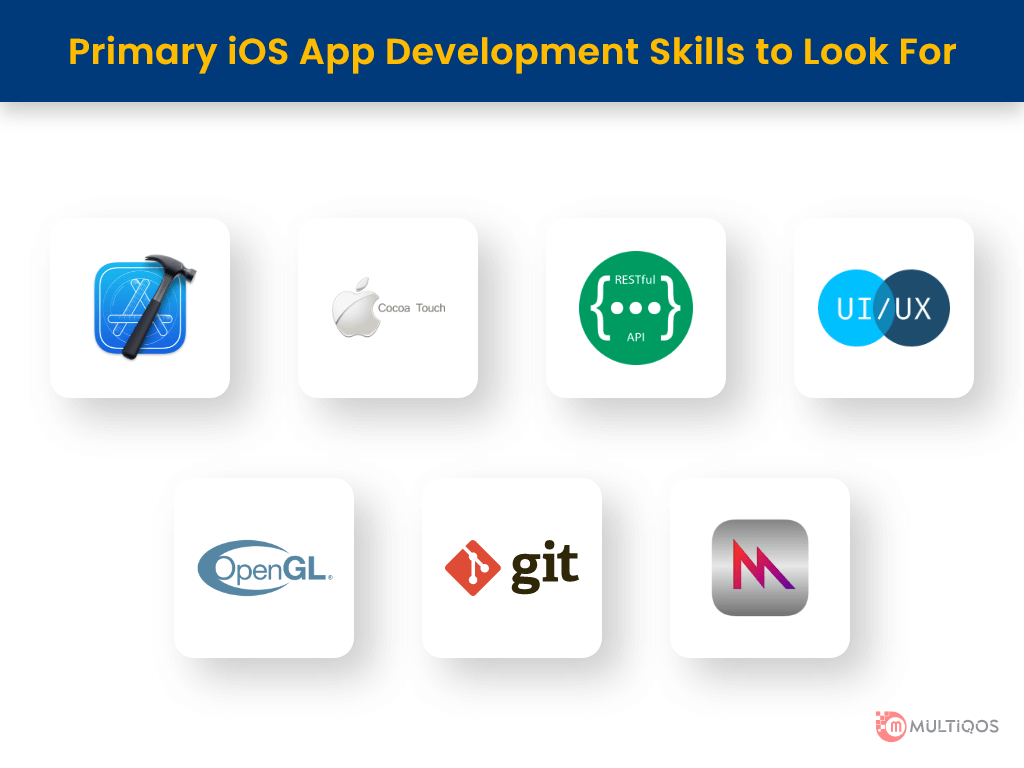 iOS Developer Roles and Responsibilities