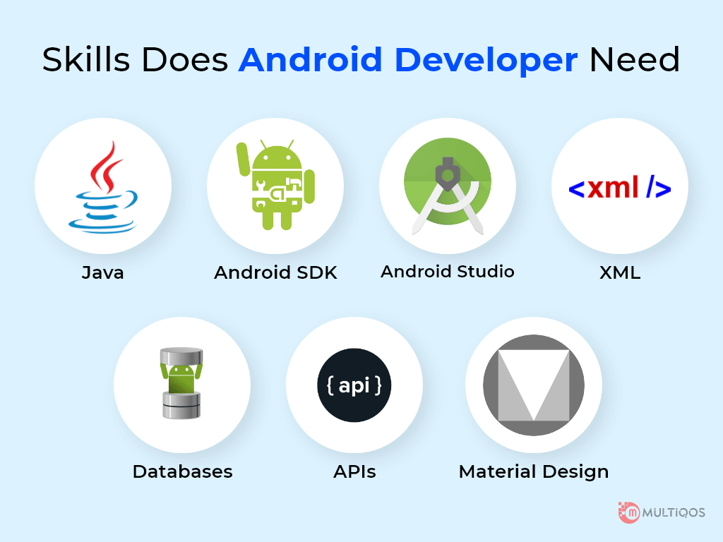 skills required for android mobile app development