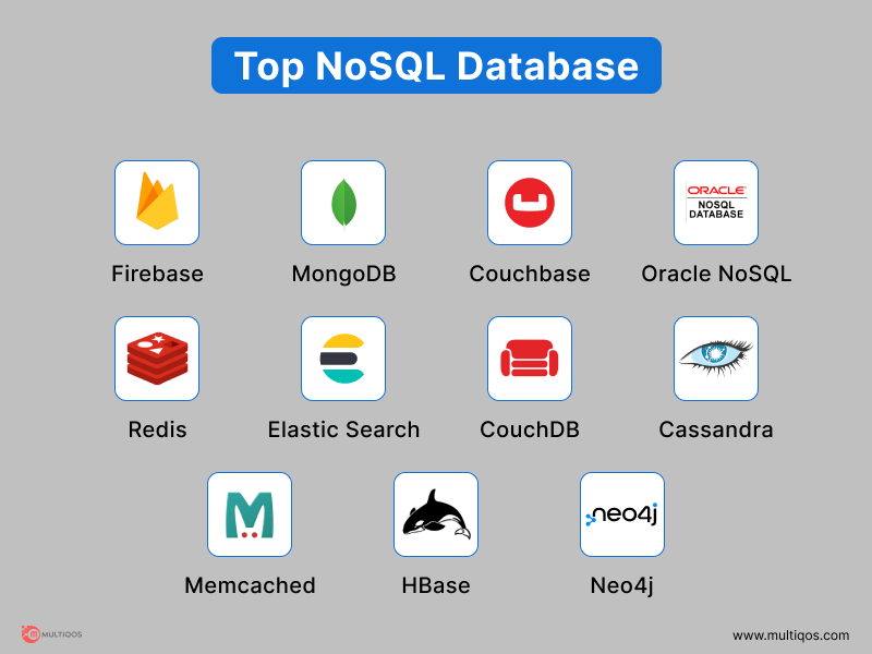 Best NoSQL Database