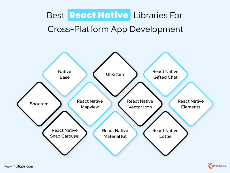 Best React Native Libraries For App Development