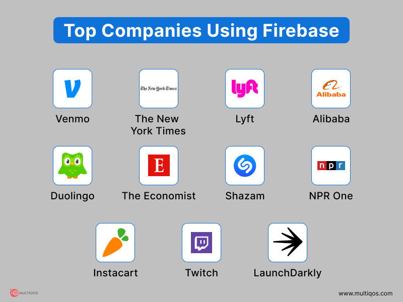 Companies Using Firebase