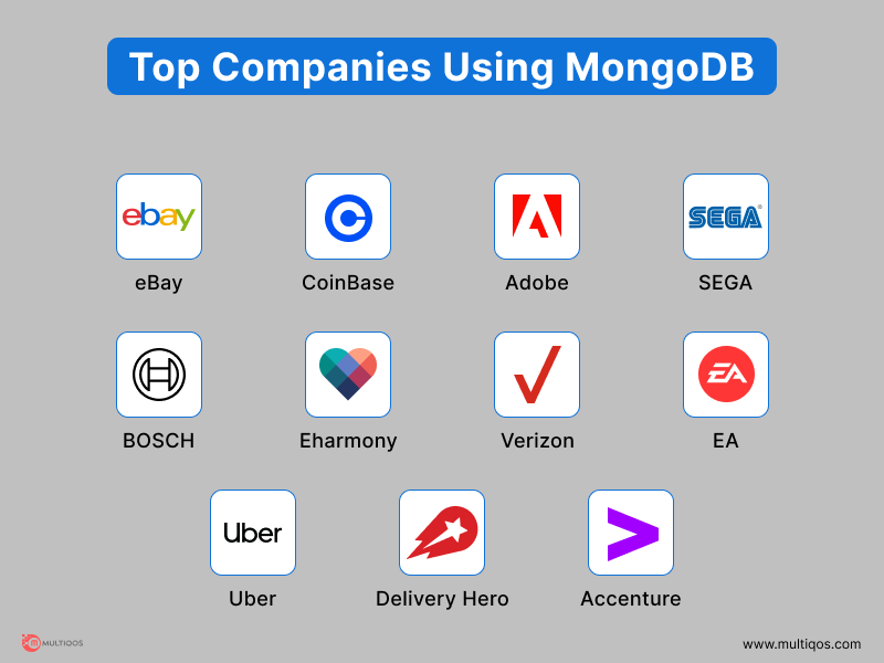 Companies Using MongoDB