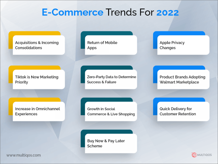 Top 10 ECommerce Trends To Watch Out For In 2024 & Beyond