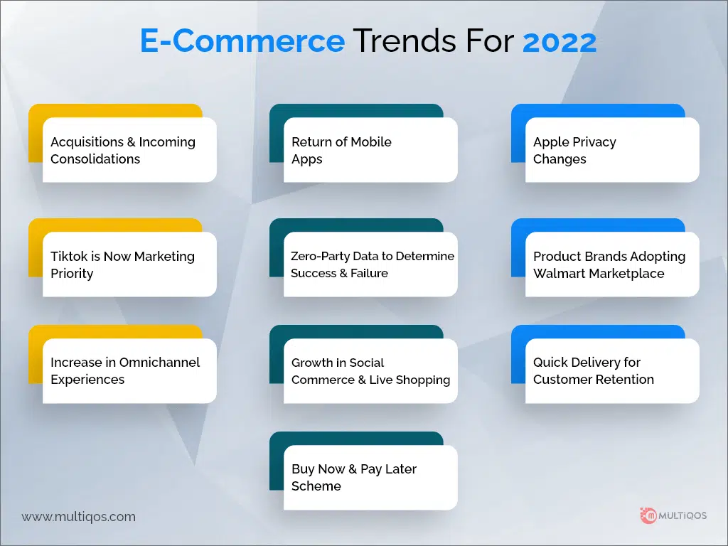 E-Commerce Trends For 2022