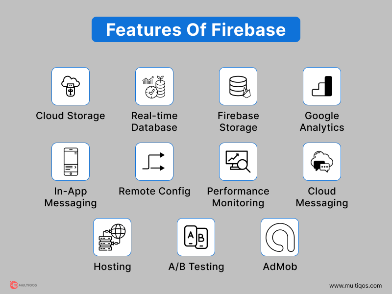 Firebase Features