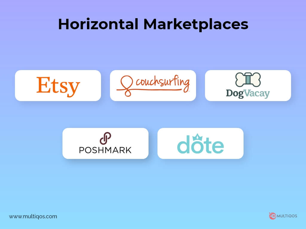 Horizontal Marketplace
