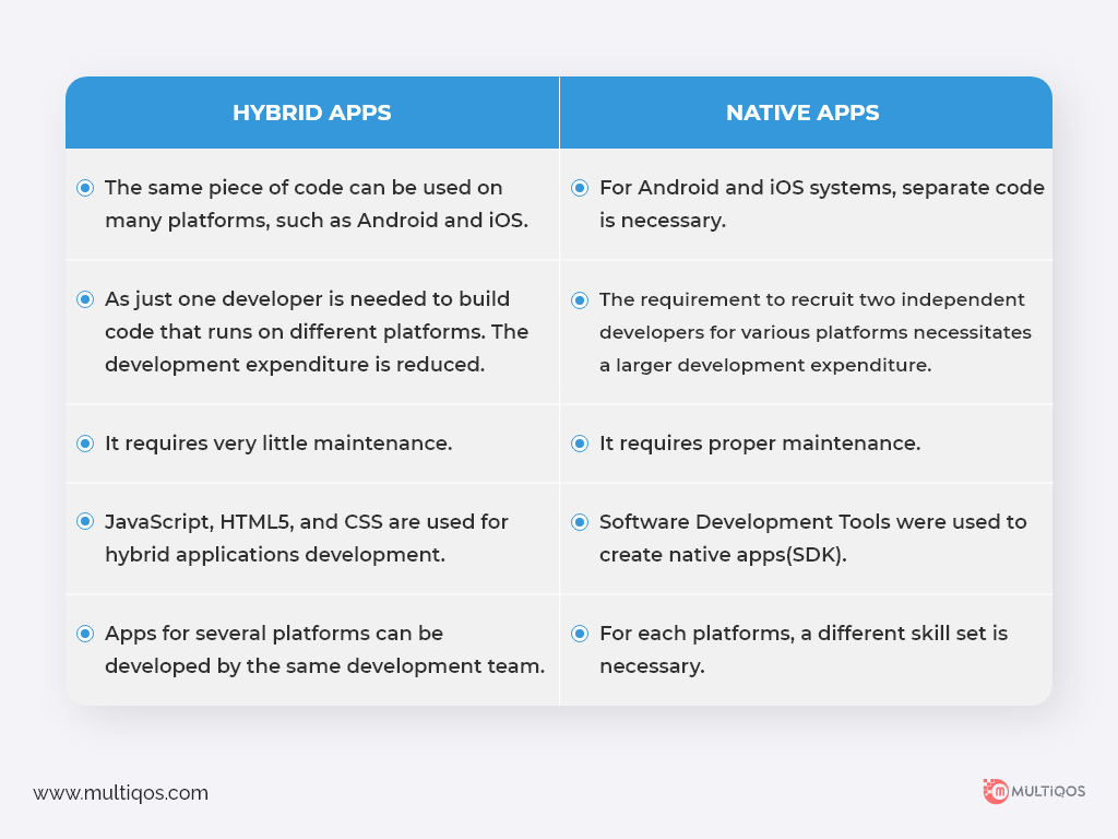 Hybrid Apps vs Native Apps