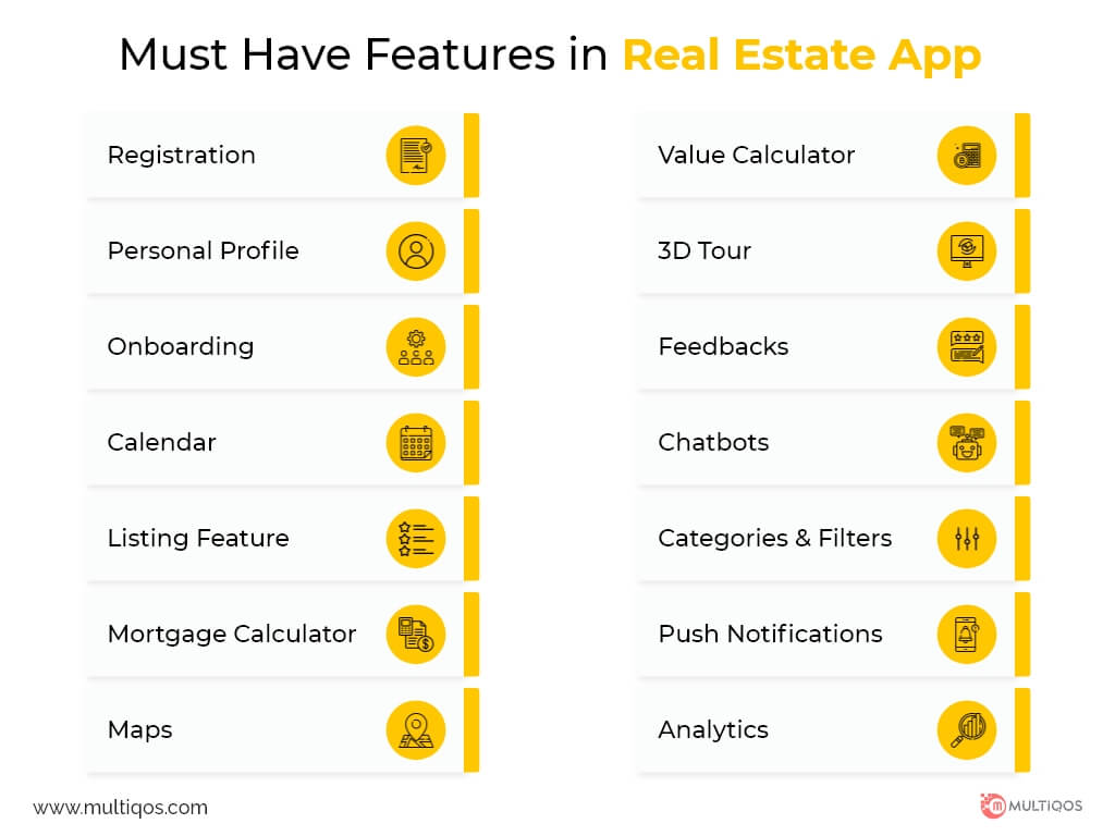 Key Features of Real Estate Mobile App